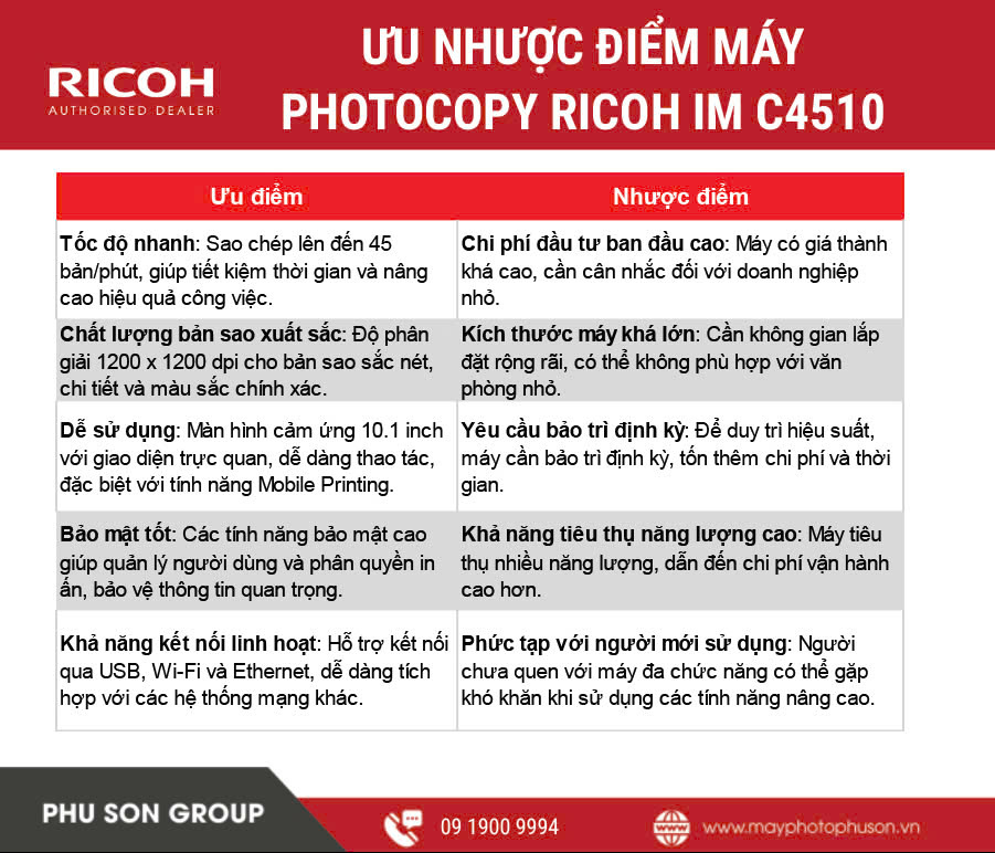 Ưu điểm và nhược điểm của Ricoh IM C4510
